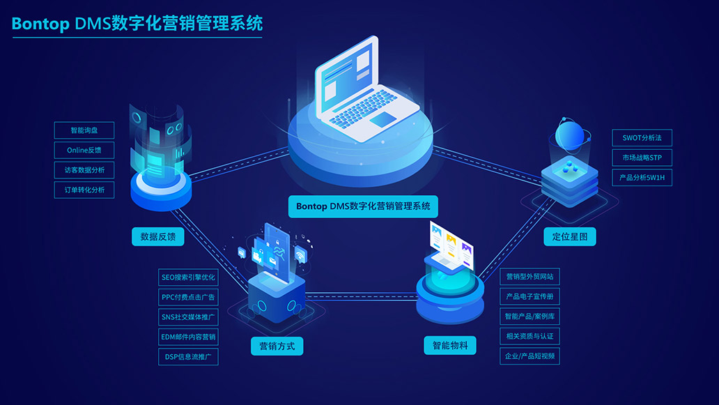 外貿(mào)網(wǎng)站建設(shè)